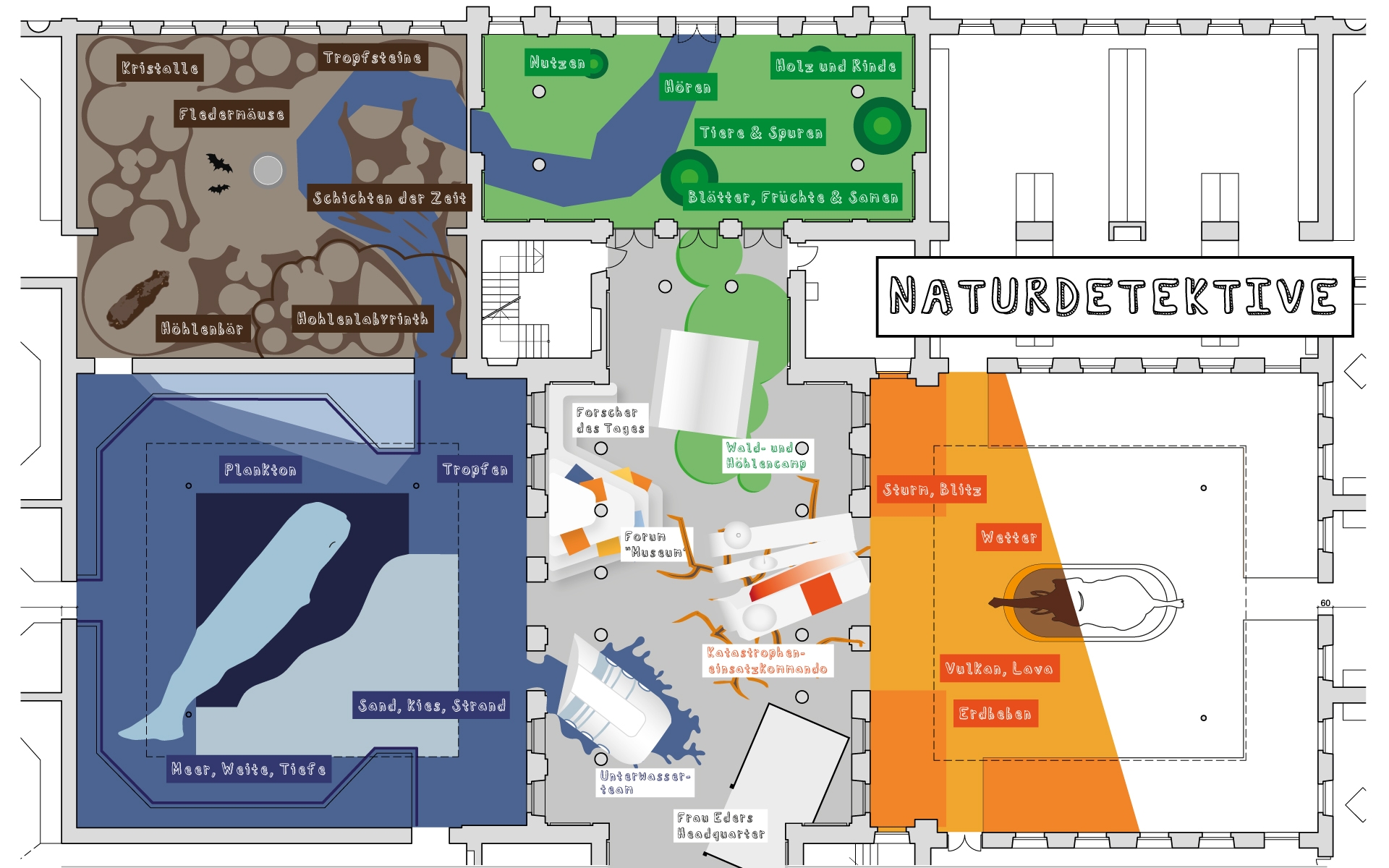 Naturdetektive