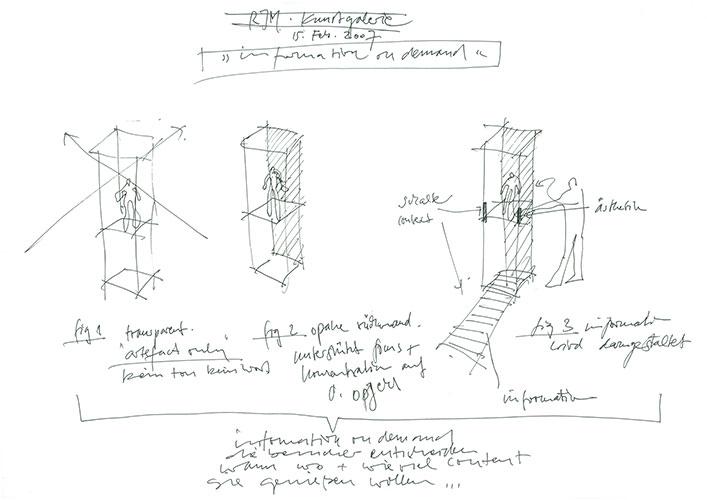 Ansichtssachen?!: Kunst