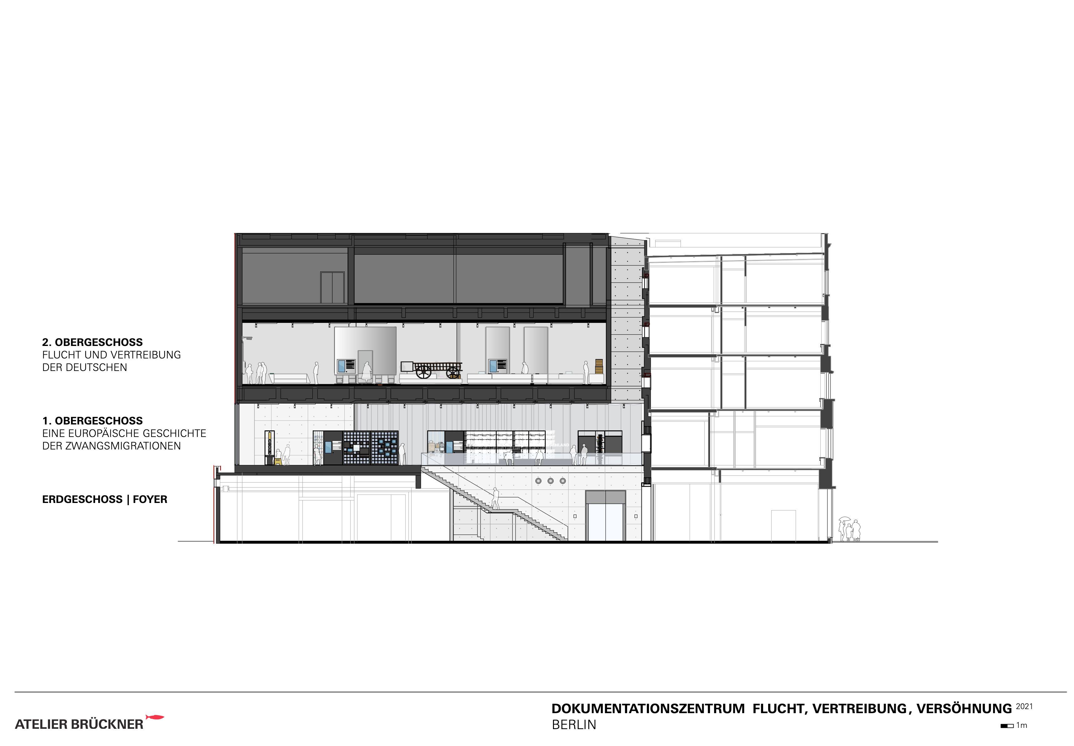 Schnitt (links) Dokumentationszentrum Flucht, Vertreibung, Versöhnung