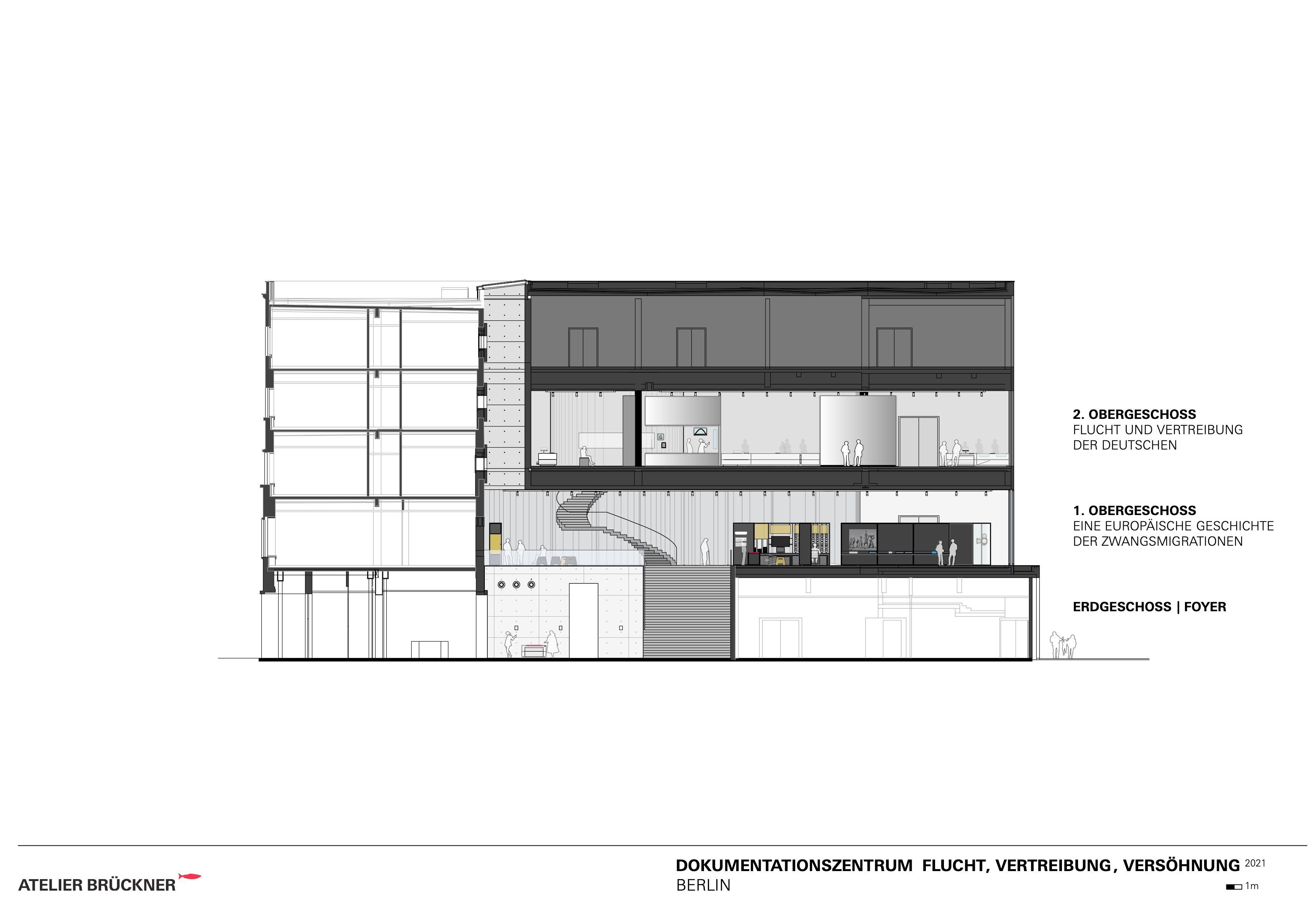 Schnitt (rechts) Dokumentationszentrum Flucht, Vertreibung, Versöhnung