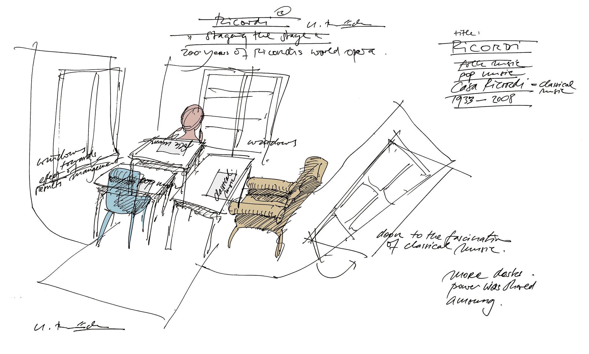 Ricordi Company History