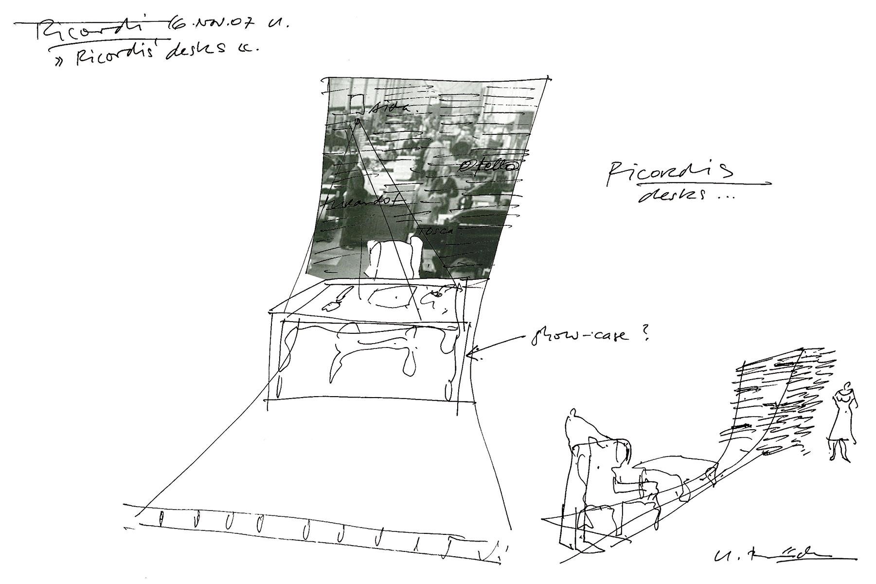 Ricordi Company History